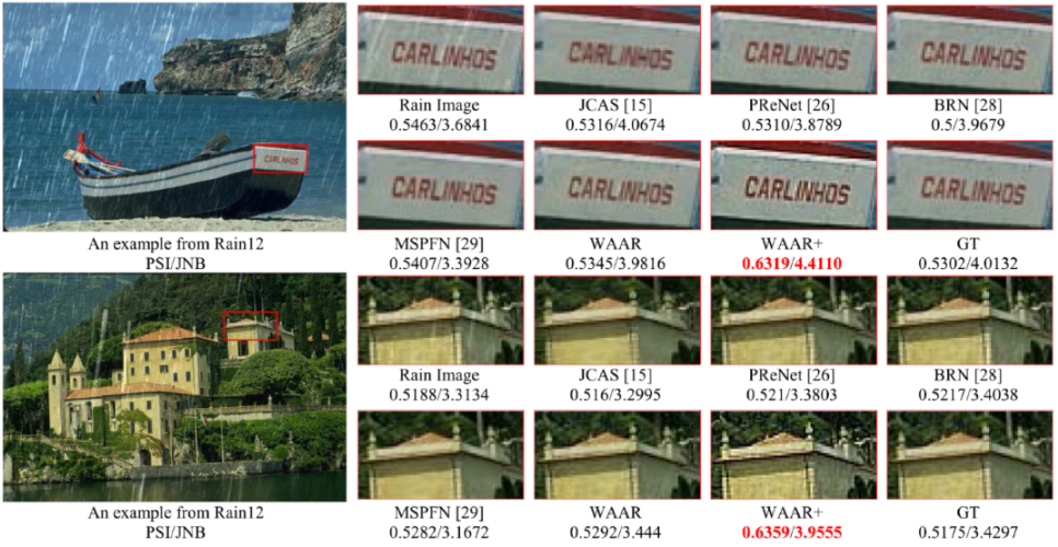 Wavelet Approximation-Aware Residual Network for Single Image Deraining