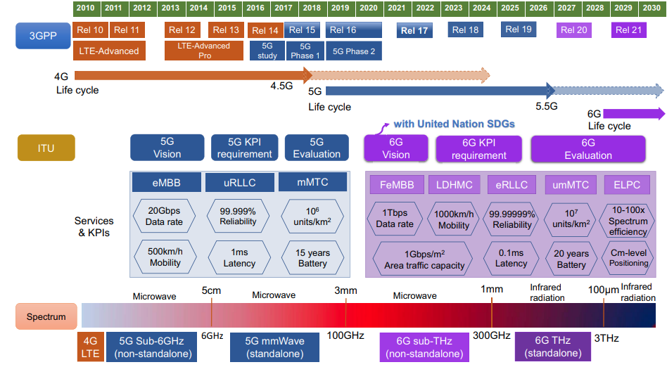 Security and Privacy for 6G: A Survey on Prospective Technologies and Challenges